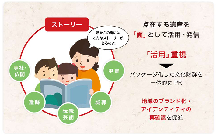日本遺産