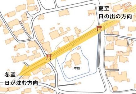 地図　東西の神社の位置
